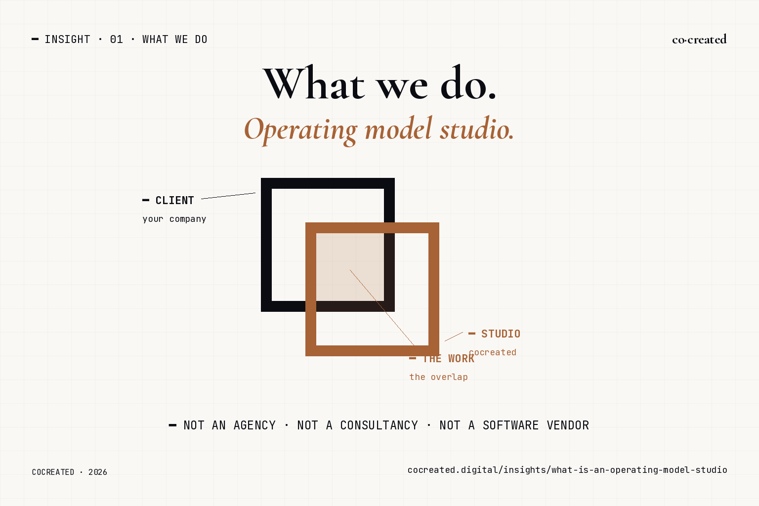 Cocreated — Operating Model Architecture for the AI Era
